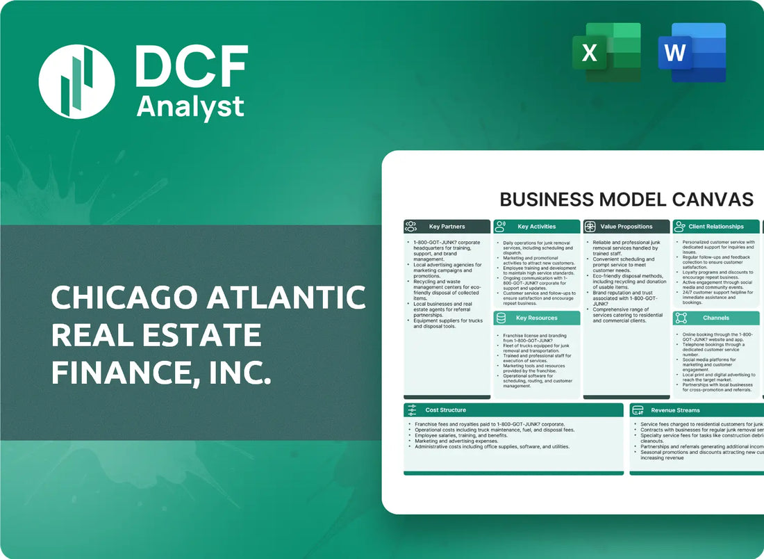 (REFI) Chicago Atlantic Real Estate Finance, Inc. Business Model Canvas Research