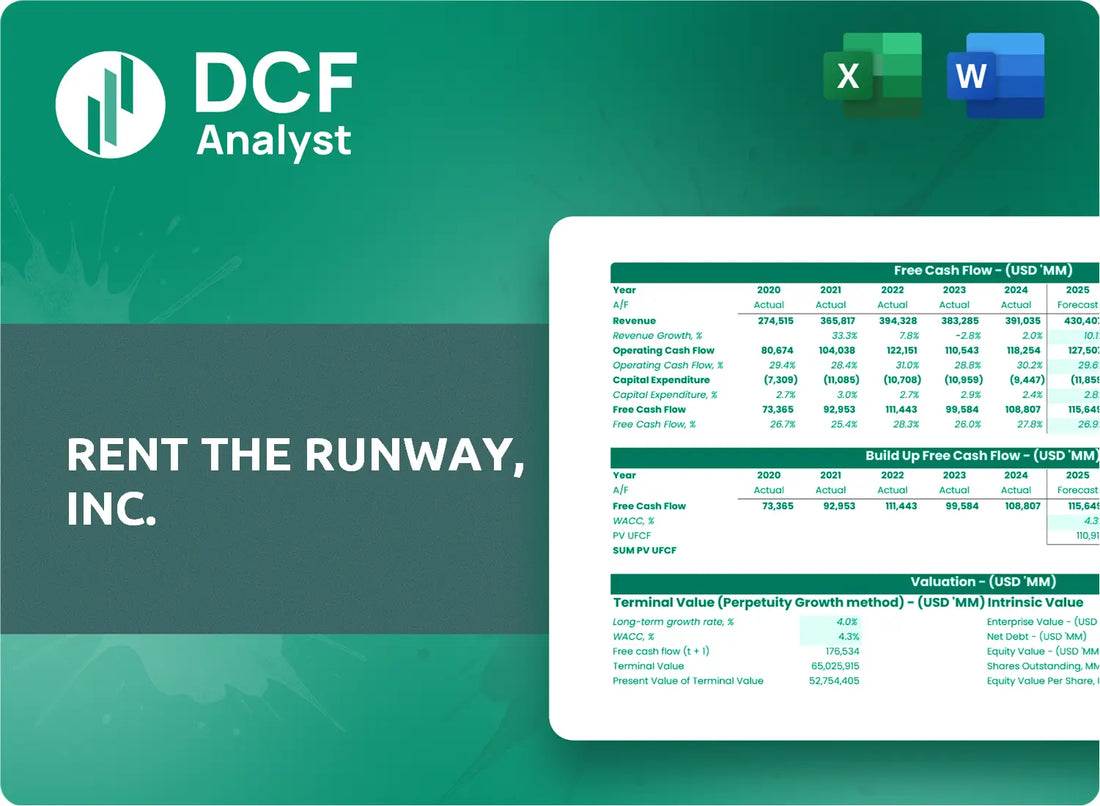 (RENT) Rent the Runway, Inc. Discounted Cash Flow Financial Model