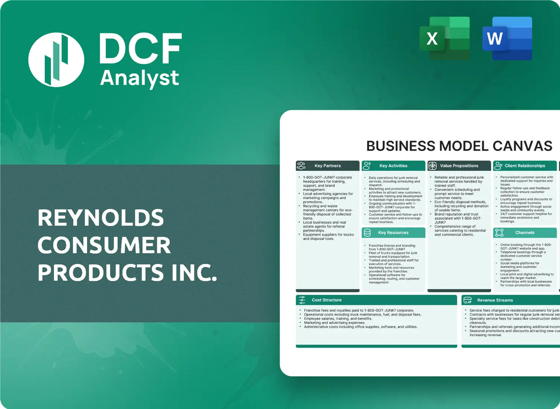 (REYN) Reynolds Consumer Products Inc. Business Model Canvas Research