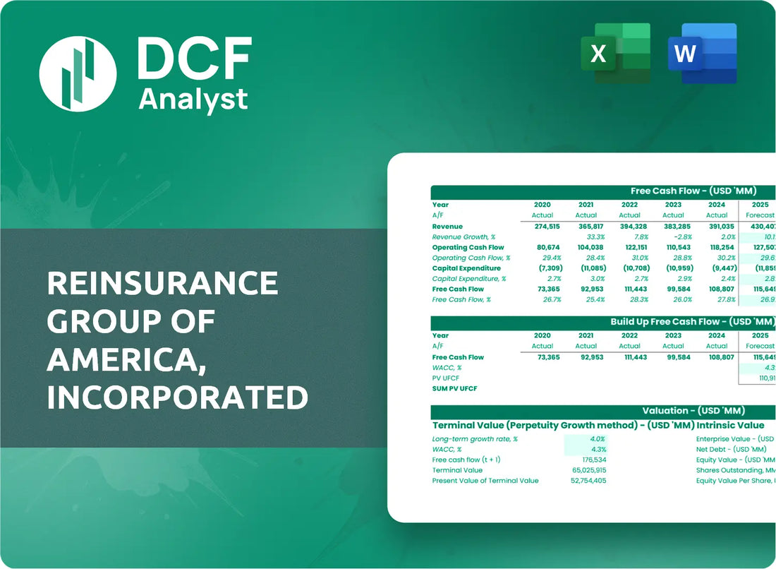 (RGA) Reinsurance Group of America, Incorporated Discounted Cash Flow Financial Model