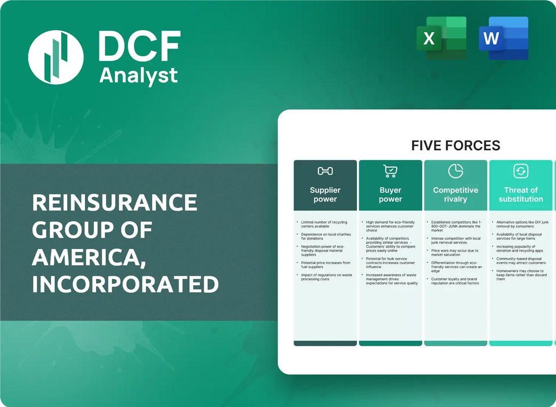 (RGA) Reinsurance Group of America, Incorporated Porters Five Forces Research