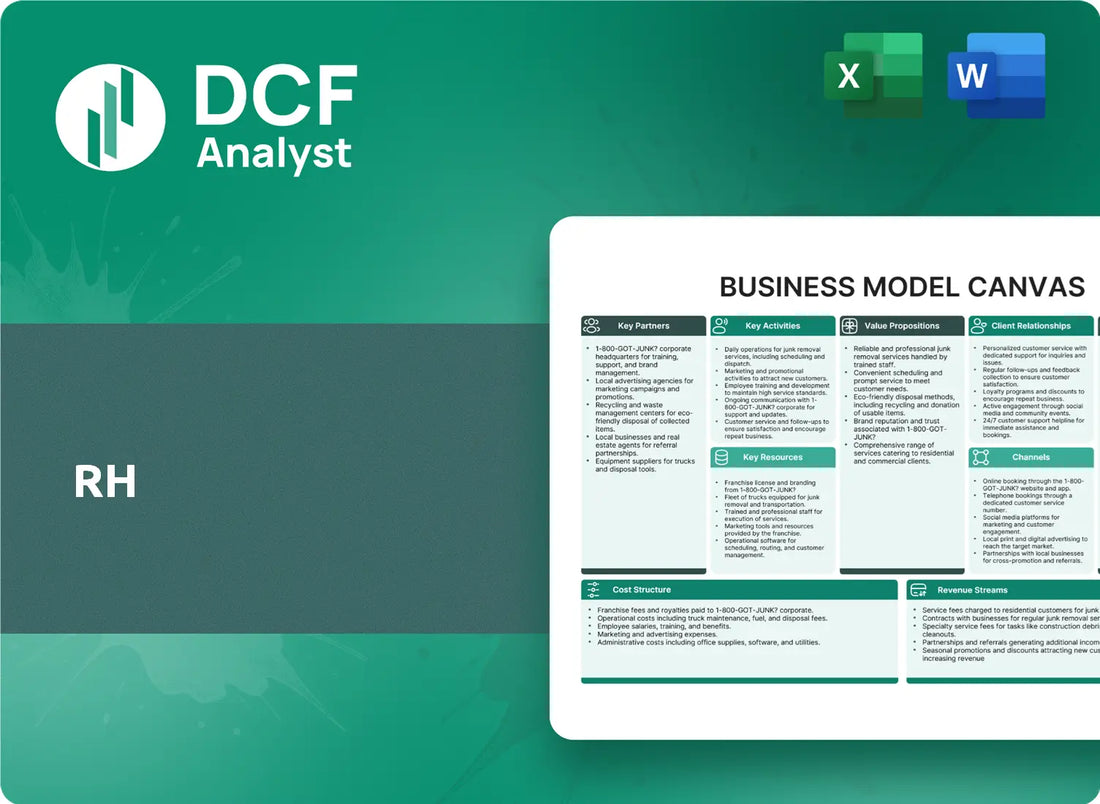 (RH) Rh Business Model Canvas Research