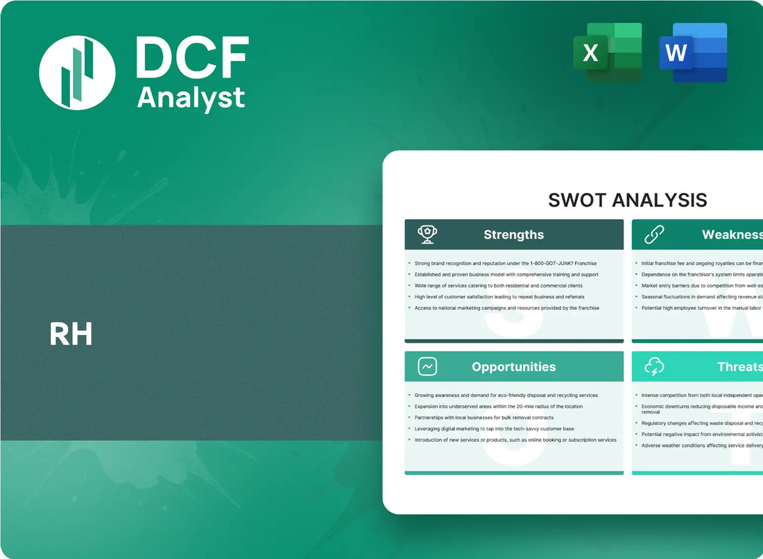 (RH) Rh SWOT Analysis Research