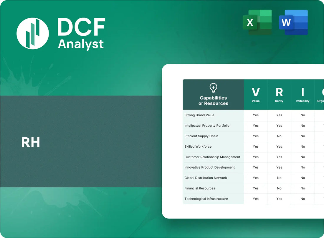 (RH) Rh VRIO Analysis Research