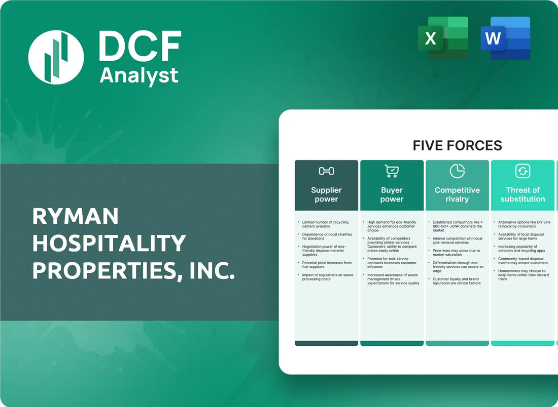 (RHP) Ryman Hospitality Properties, Inc. Porters Five Forces Research