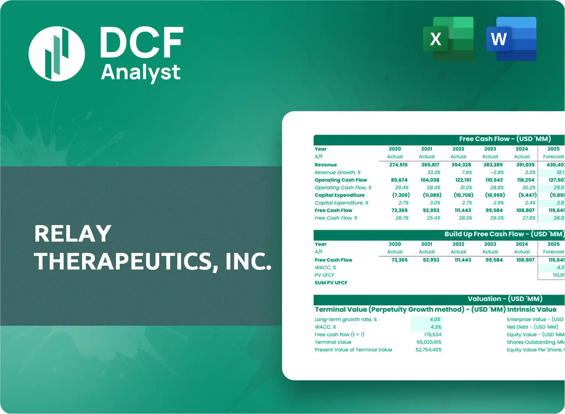 (RLAY) Relay Therapeutics, Inc. Discounted Cash Flow Financial Model