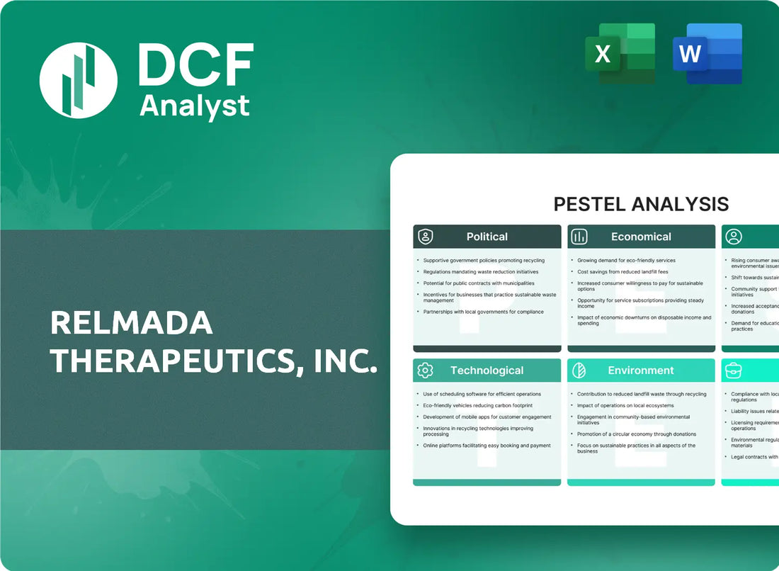 (RLMD) Relmada Therapeutics, Inc. PESTLE Analysis Research