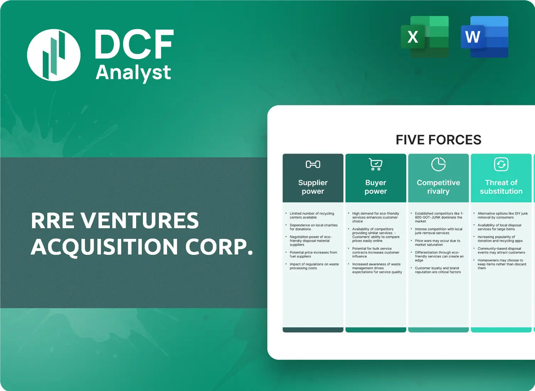 (RREV) RRE Ventures Acquisition Corp. Porters Five Forces Research