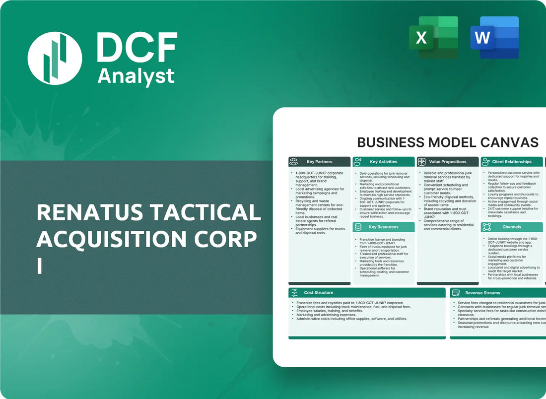(RTAC) Renatus Tactical Acquisition Corp I Business Model Canvas Research