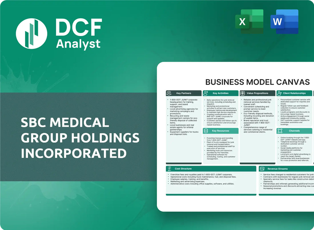 (SBC) SBC Medical Group Holdings Incorporated Business Model Canvas Research