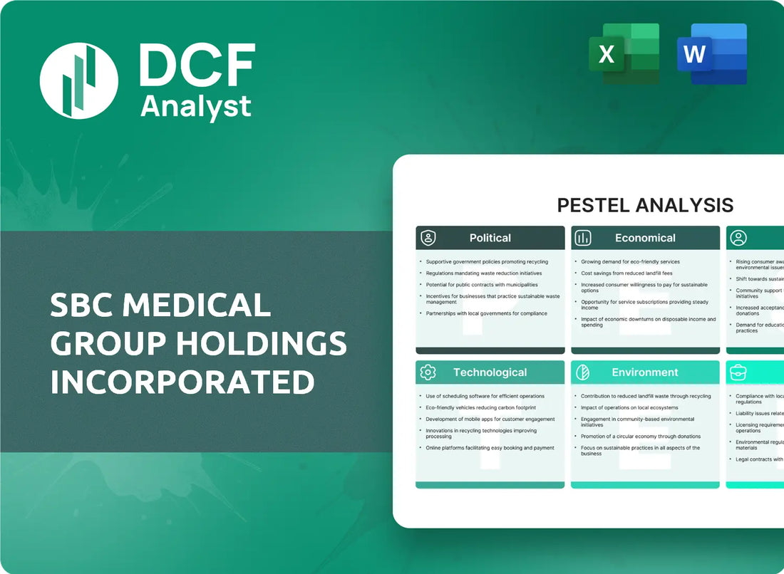 (SBC) SBC Medical Group Holdings Incorporated PESTLE Analysis Research