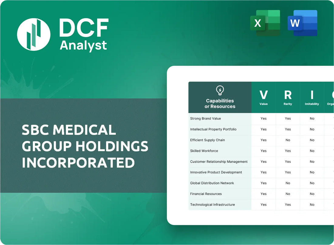 (SBC) SBC Medical Group Holdings Incorporated VRIO Analysis Research