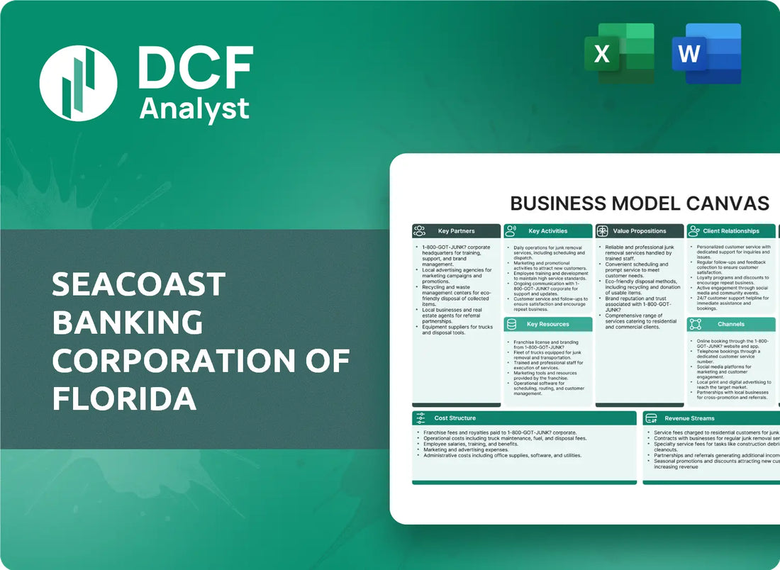 (SBCF) Seacoast Banking Corporation of Florida Business Model Canvas Research