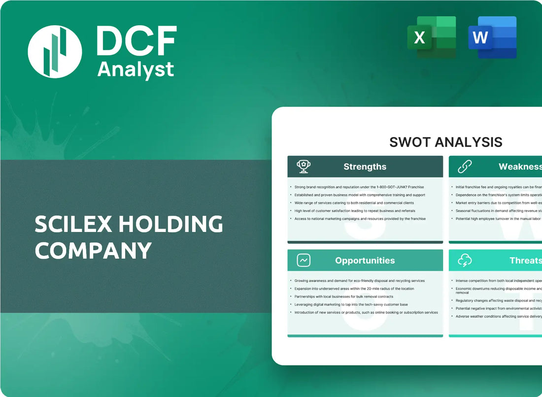 (SCLX) Scilex Holding Company SWOT Analysis Research