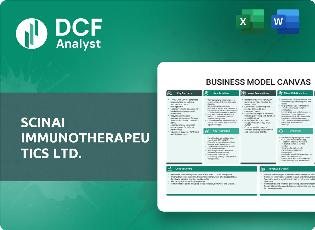 (SCNI) Scinai Immunotherapeutics Ltd. Business Model Canvas Research