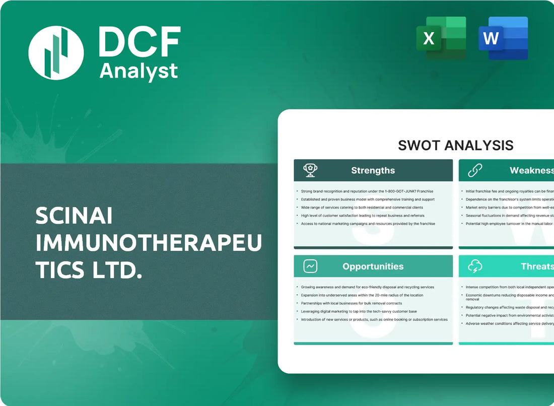 (SCNI) Scinai Immunotherapeutics Ltd. SWOT Analysis Research