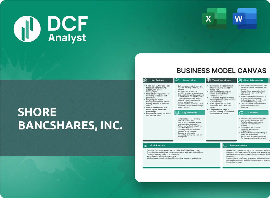 (SHBI) Shore Bancshares, Inc. Business Model Canvas Research