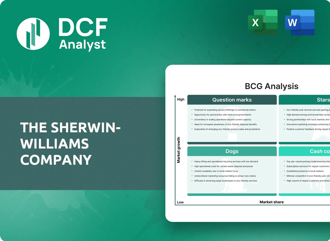 (SHW) The Sherwin-Williams Company BCG Matrix Research