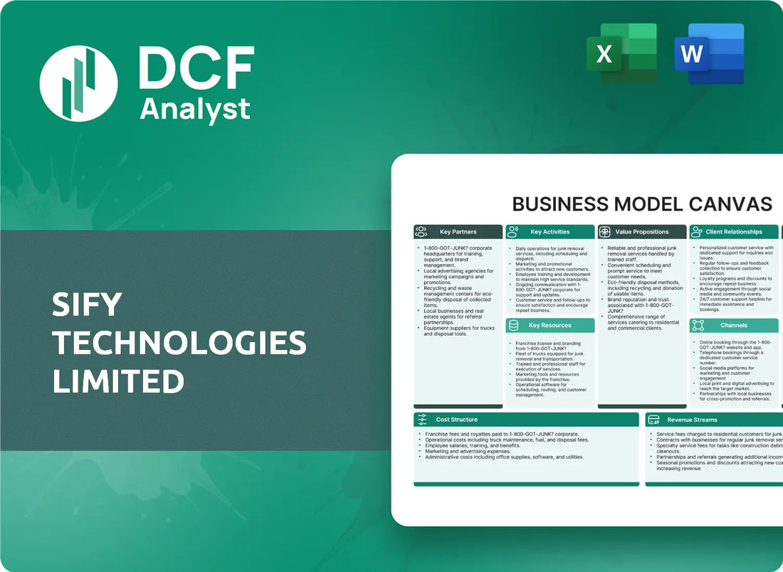 (SIFY) Sify Technologies Limited Business Model Canvas Research