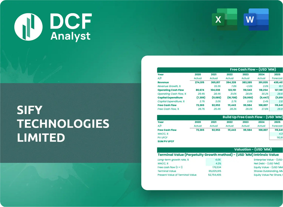 (SIFY) Sify Technologies Limited Discounted Cash Flow Financial Model