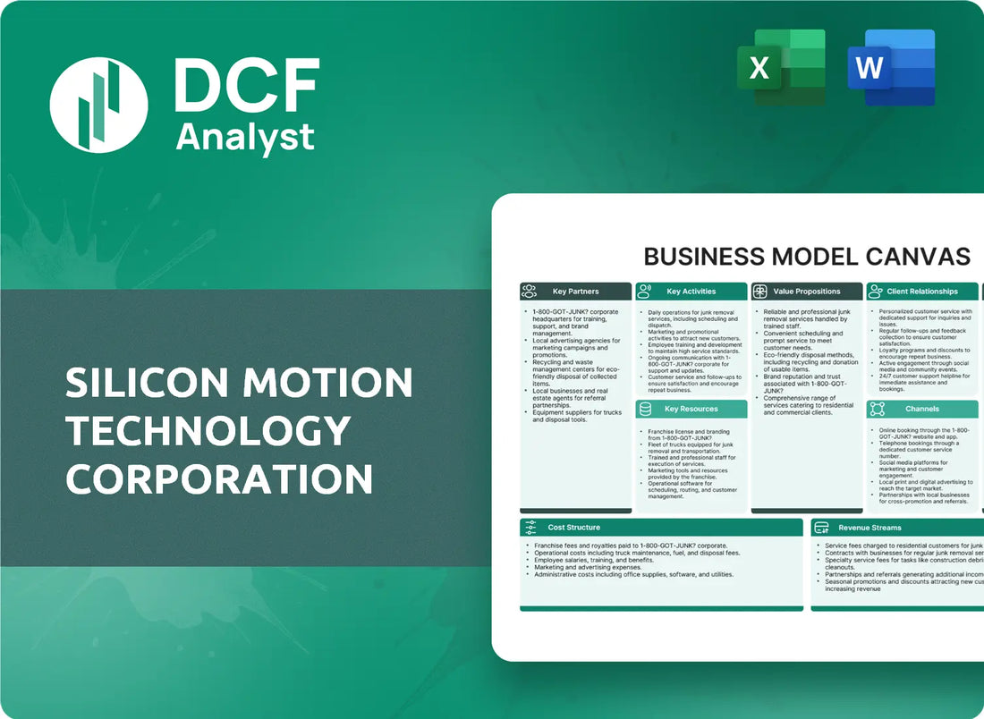 (SIMO) Silicon Motion Technology Corporation Business Model Canvas Research