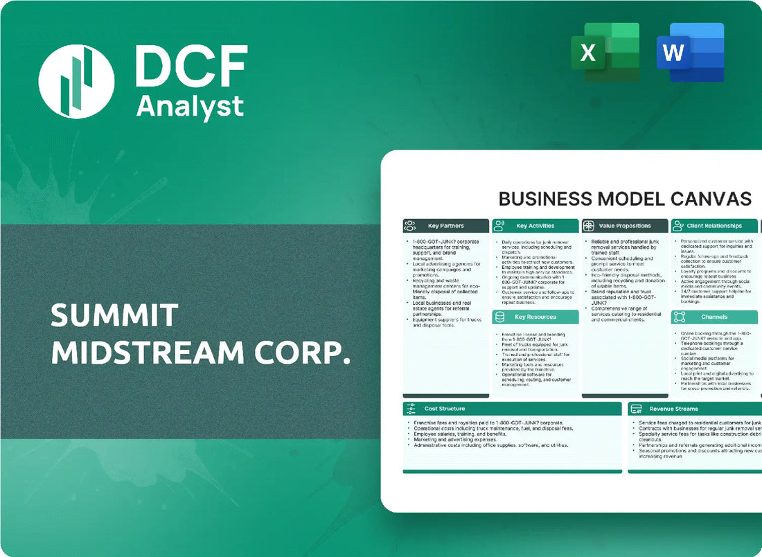 (SMC) Summit Midstream Corp. Business Model Canvas Research