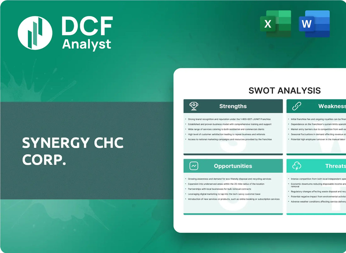 (SNYR) Synergy CHC Corp. SWOT Analysis Research