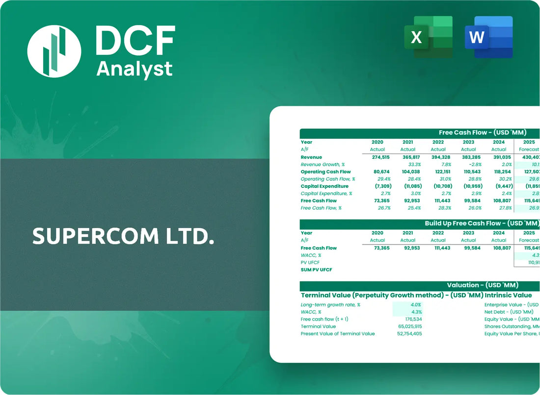 (SPCB) SuperCom Ltd. Discounted Cash Flow Financial Model
