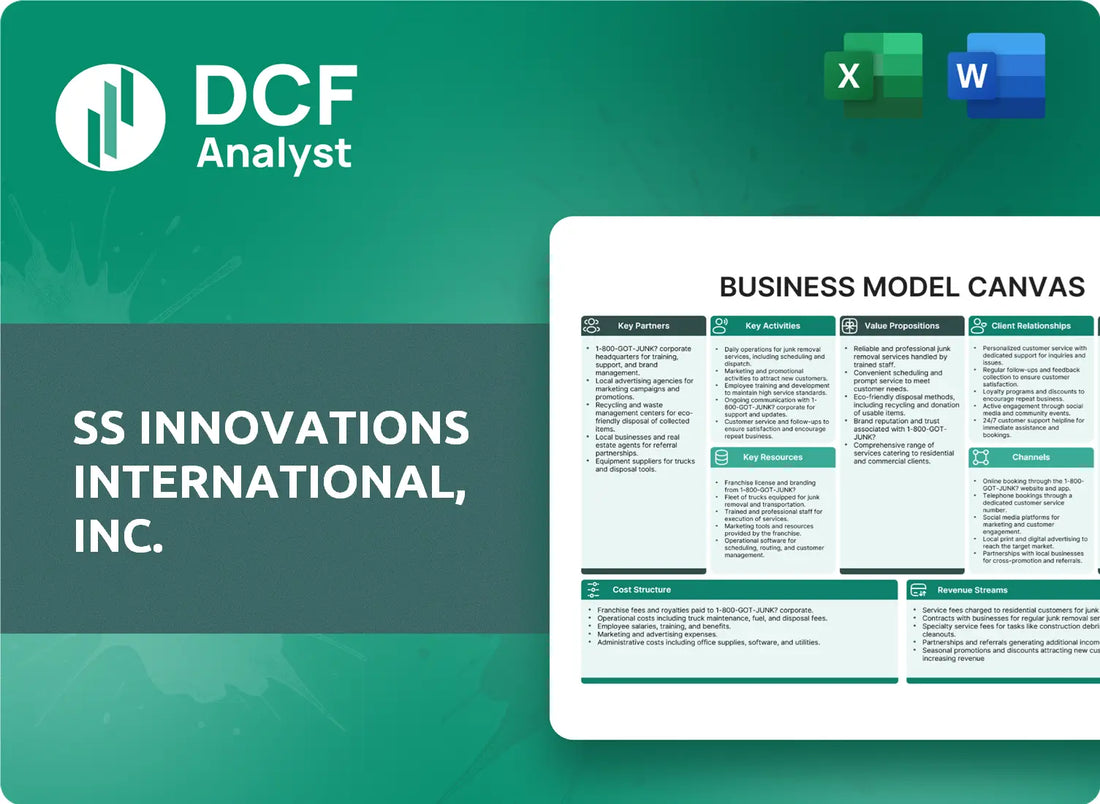 (SSII) SS Innovations International, Inc. Business Model Canvas Research