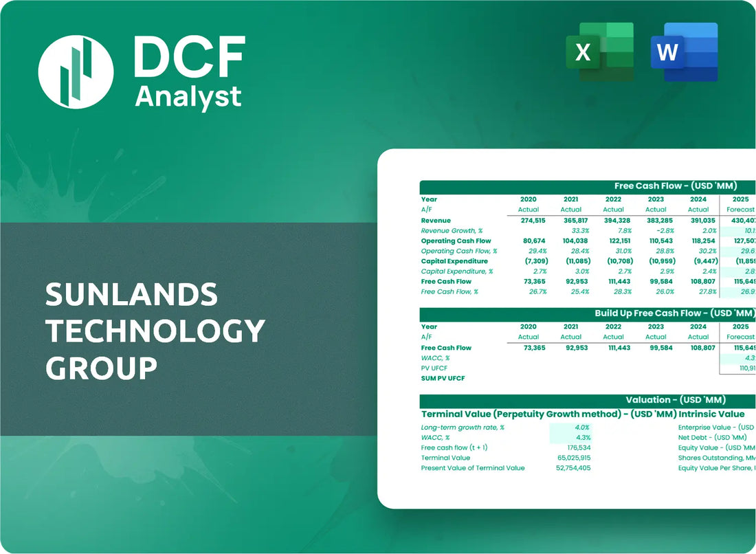 (STG) Sunlands Technology Group Discounted Cash Flow Financial Model