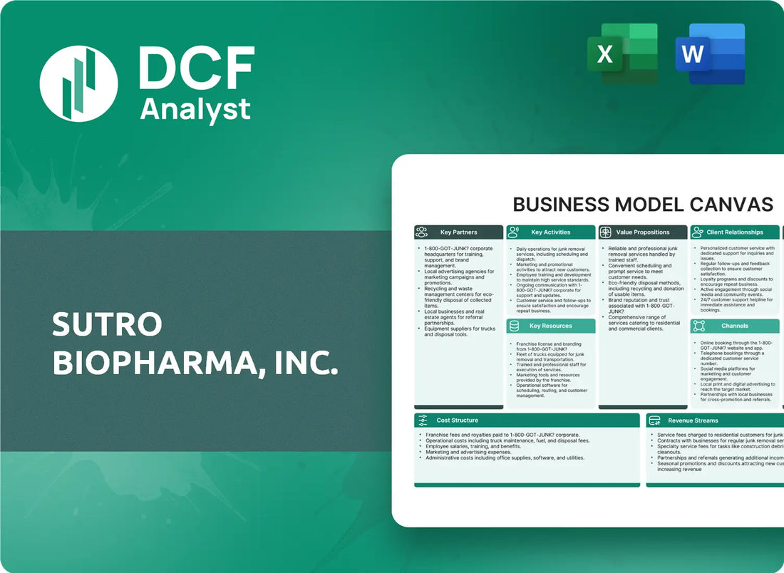 (STRO) Sutro Biopharma, Inc. Business Model Canvas Research