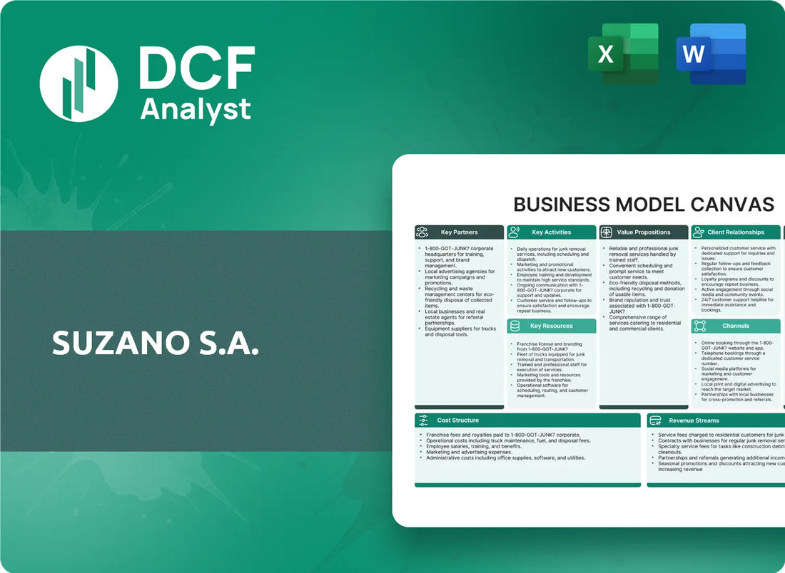 (SUZ) Suzano S.A. Business Model Canvas Research