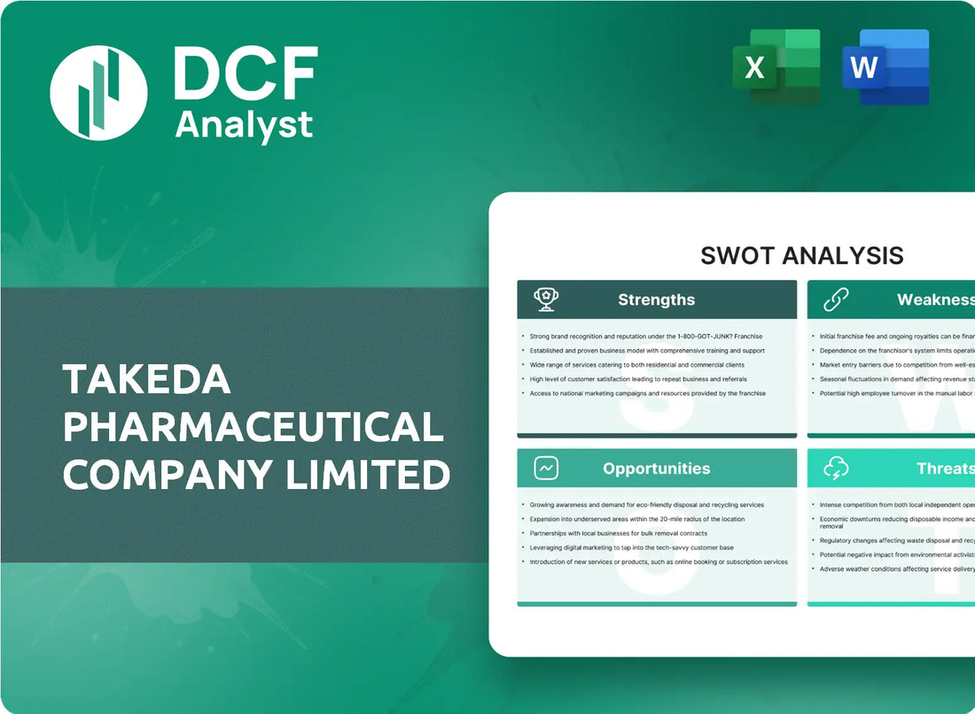 (TAK) Takeda Pharmaceutical Company Limited SWOT Analysis Research