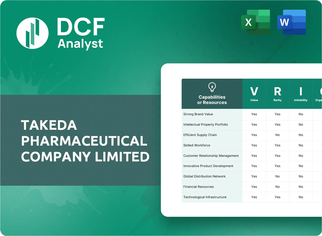(TAK) Takeda Pharmaceutical Company Limited VRIO Analysis Research