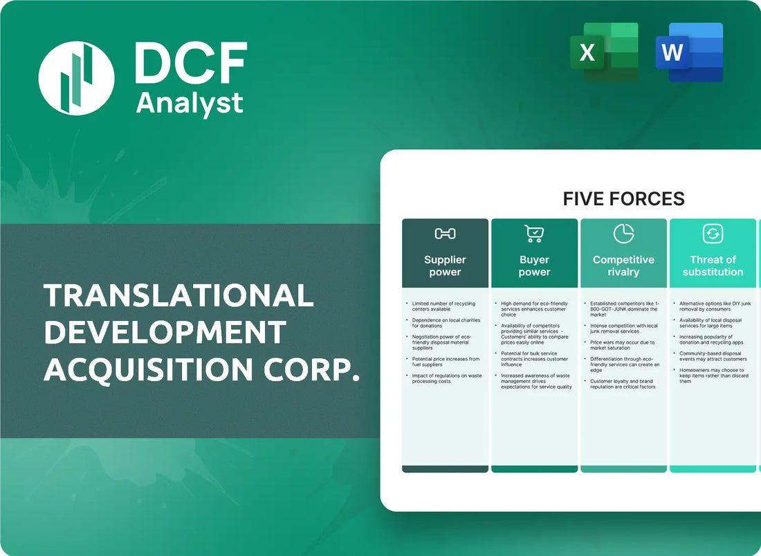 (TDAC) Translational Development Acquisition Corp. Porters Five Forces Research