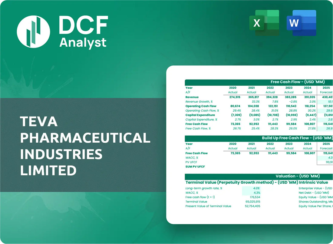 (TEVA) Teva Pharmaceutical Industries Limited Discounted Cash Flow Financial Model