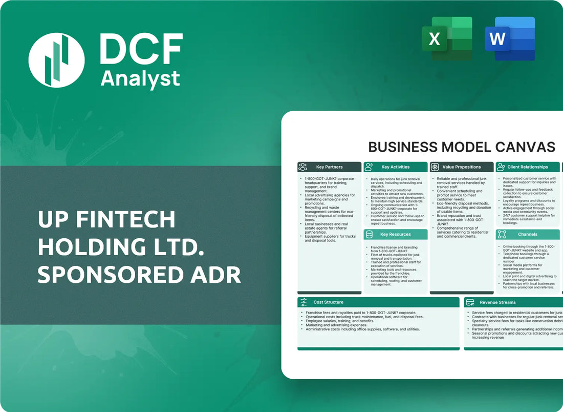 (TIGR) UP Fintech Holding Ltd. Sponsored ADR Business Model Canvas Research