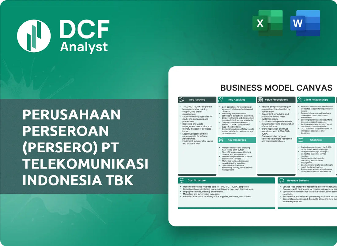 (TLK) Perusahaan Perseroan (Persero) PT Telekomunikasi Indonesia Tbk Business Model Canvas Research