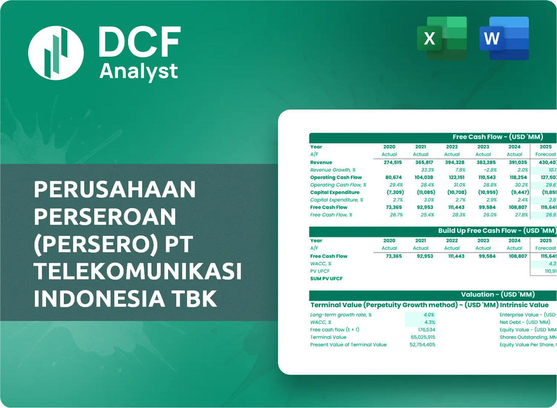 (TLK) Perusahaan Perseroan (Persero) PT Telekomunikasi Indonesia Tbk Discounted Cash Flow Financial Model