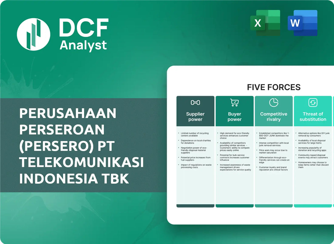 (TLK) Perusahaan Perseroan (Persero) PT Telekomunikasi Indonesia Tbk Porters Five Forces Research