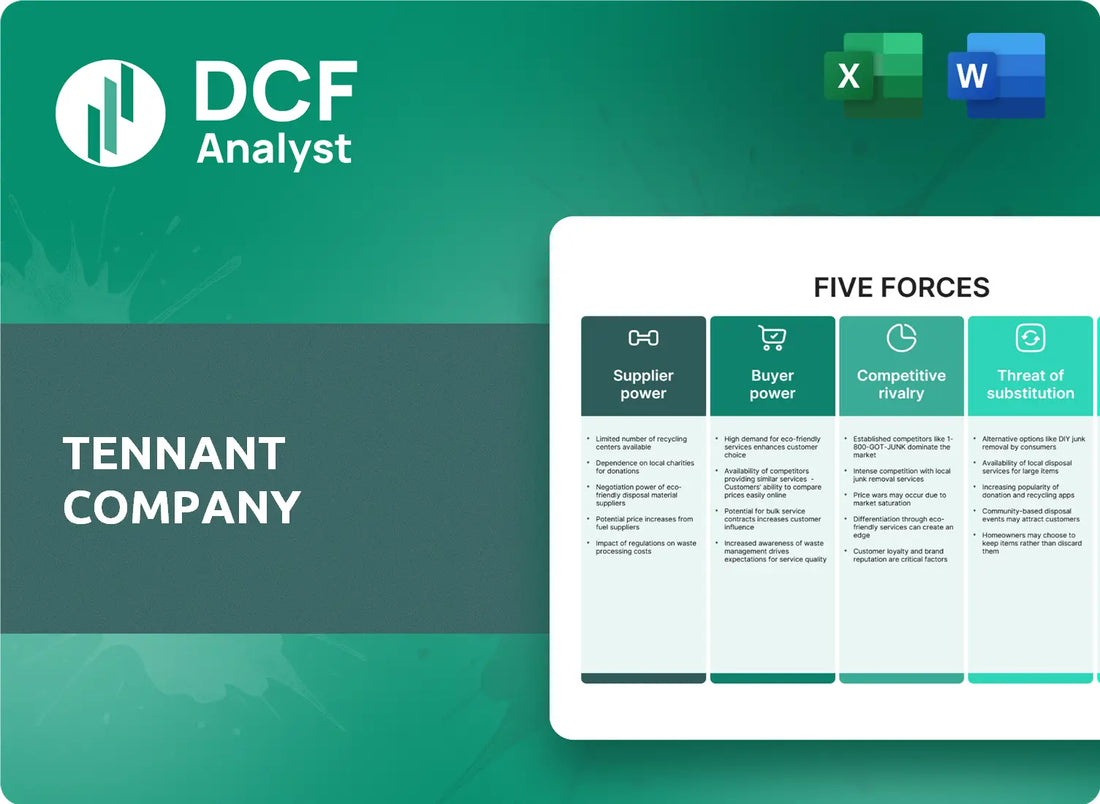 (TNC) Tennant Company Porters Five Forces Research