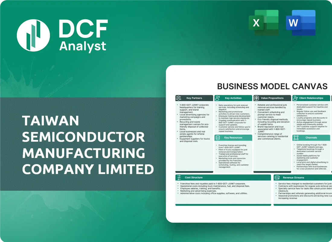 (TSM) Taiwan Semiconductor Manufacturing Company Limited Business Model Canvas Research