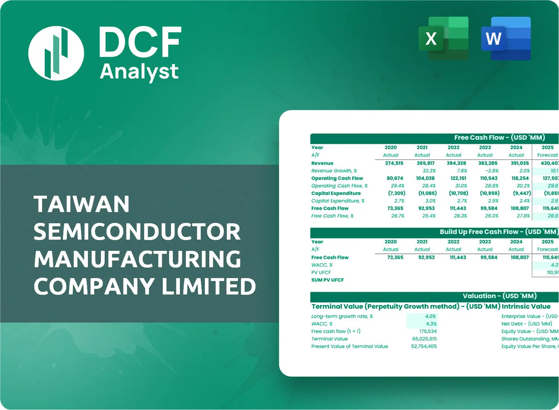 (TSM) Taiwan Semiconductor Manufacturing Company Limited Discounted Cash Flow Financial Model