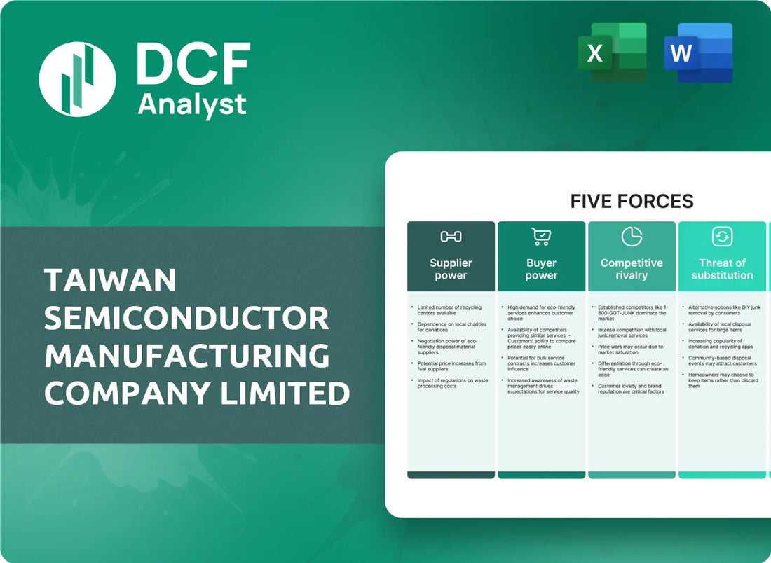 (TSM) Taiwan Semiconductor Manufacturing Company Limited Porters Five Forces Research