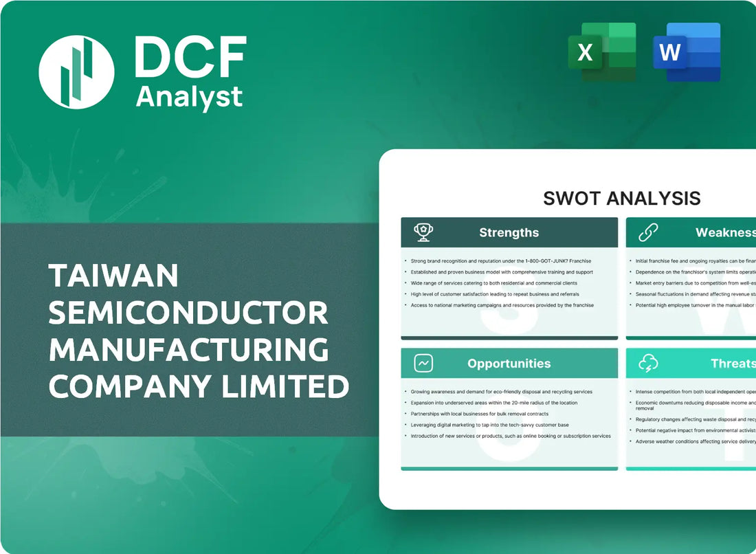 (TSM) Taiwan Semiconductor Manufacturing Company Limited SWOT Analysis Research