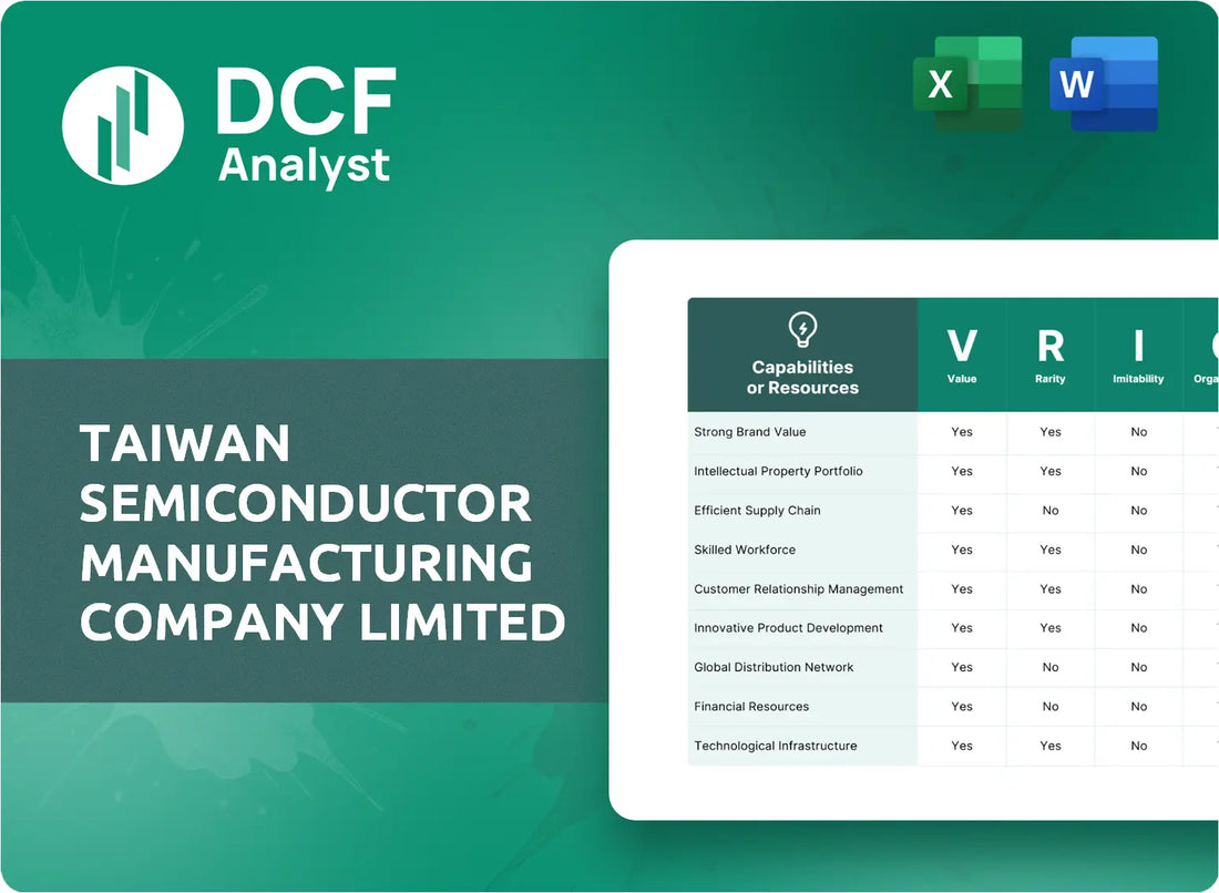 (TSM) Taiwan Semiconductor Manufacturing Company Limited VRIO Analysis Research