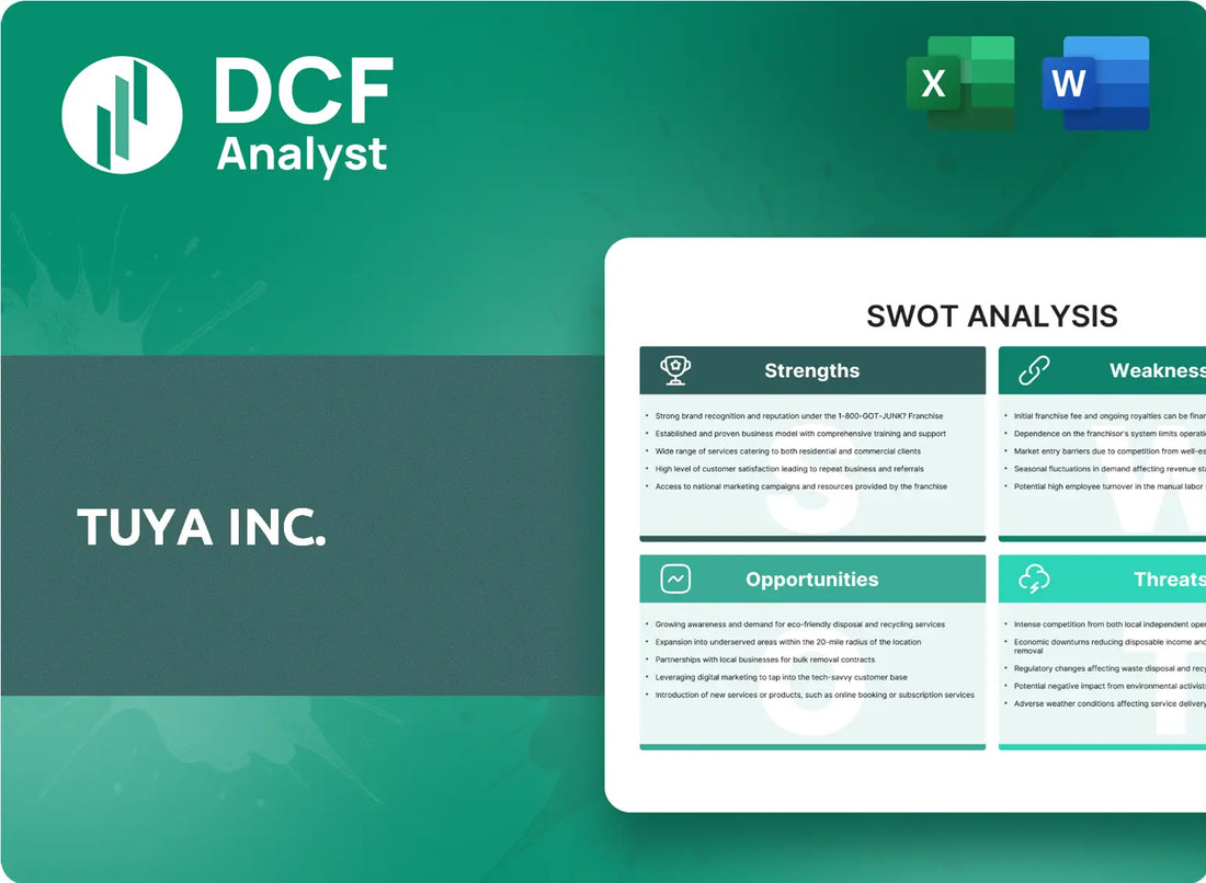 (TUYA) Tuya Inc. SWOT Analysis Research