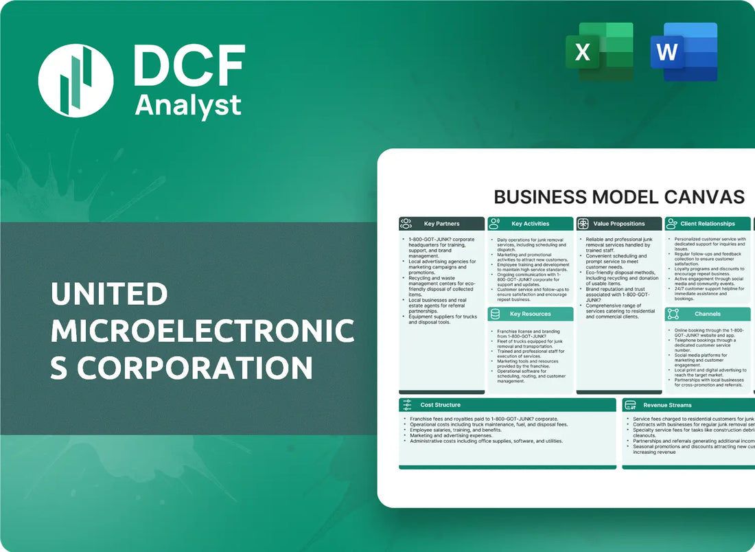 (UMC) United Microelectronics Corporation Business Model Canvas Research