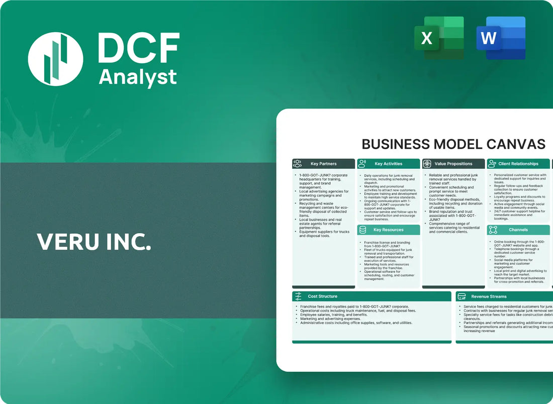 (VERU) Veru Inc. Business Model Canvas Research