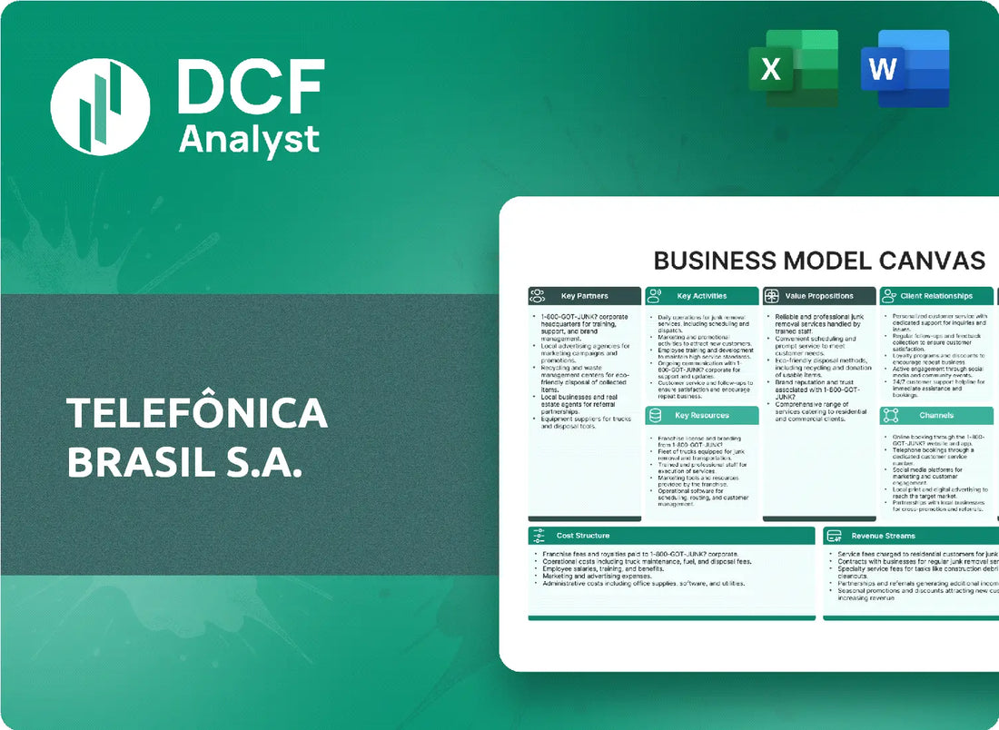 (VIV) Telefônica Brasil S.A. Business Model Canvas Research